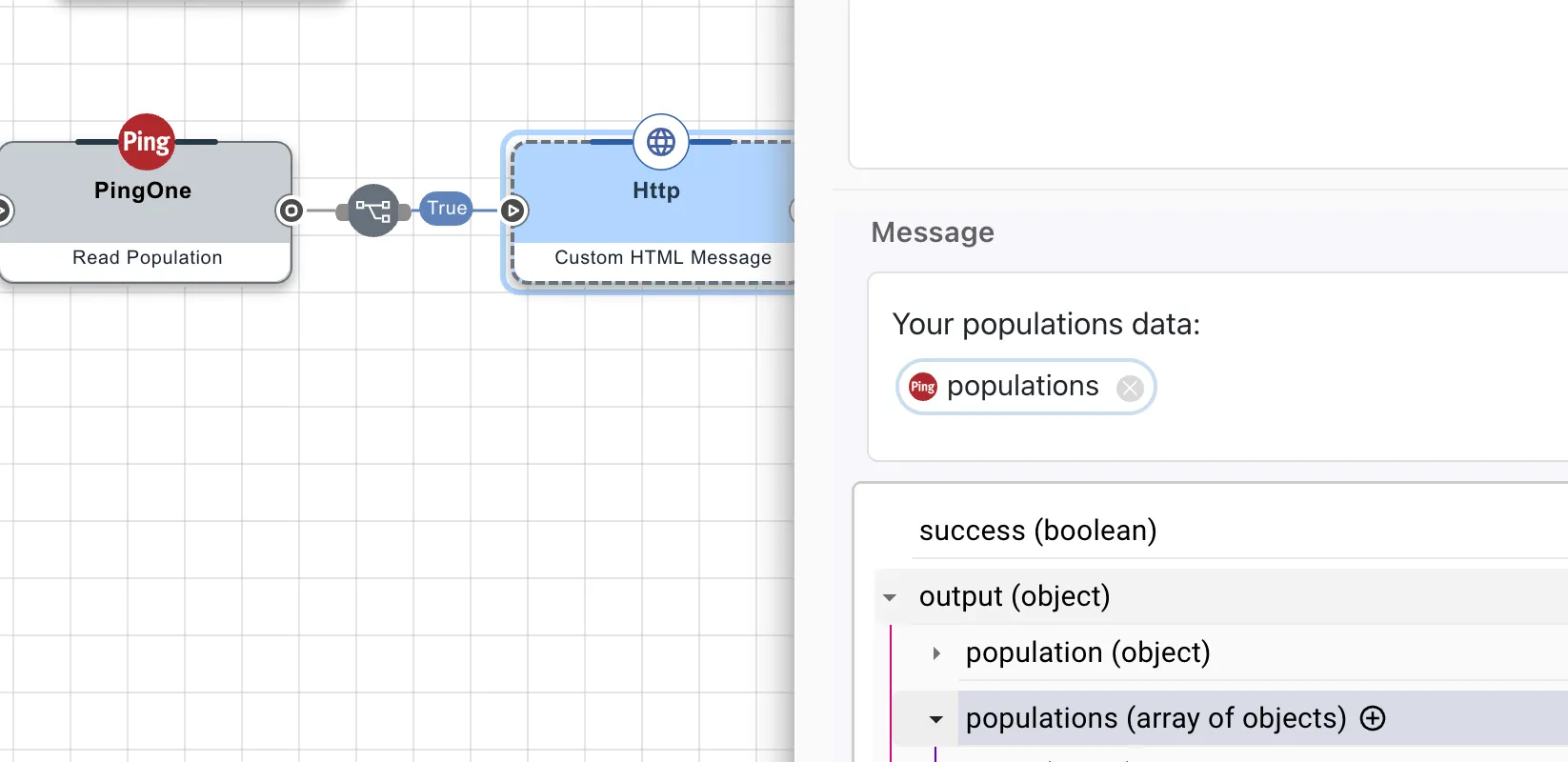 A message node displaying all populations tied to the alternative identifier