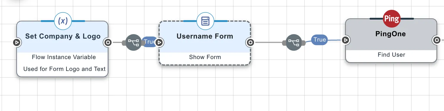 The first node connected is the Set Company & Logo node connected to the Username form