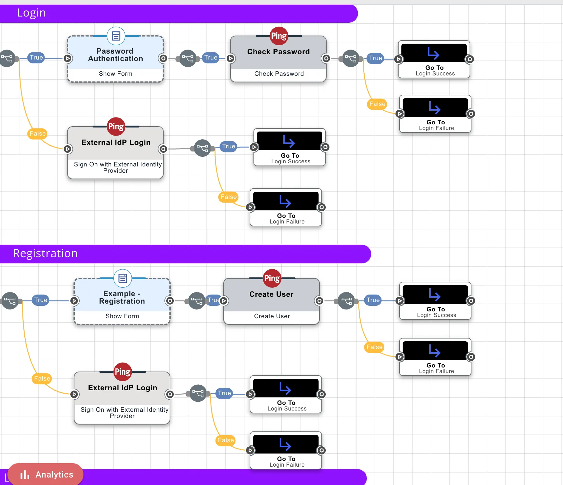 The connected teleports to the nodes described in the above table