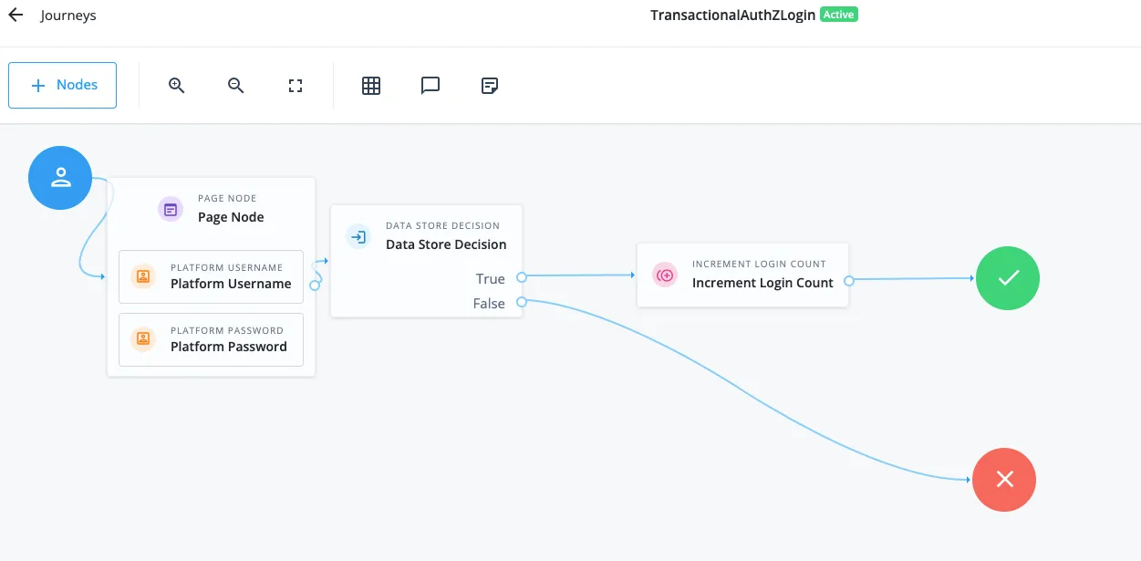 Step Up Journey Targeted by the TAuthZ Policy