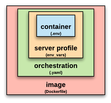 Variable Scoping