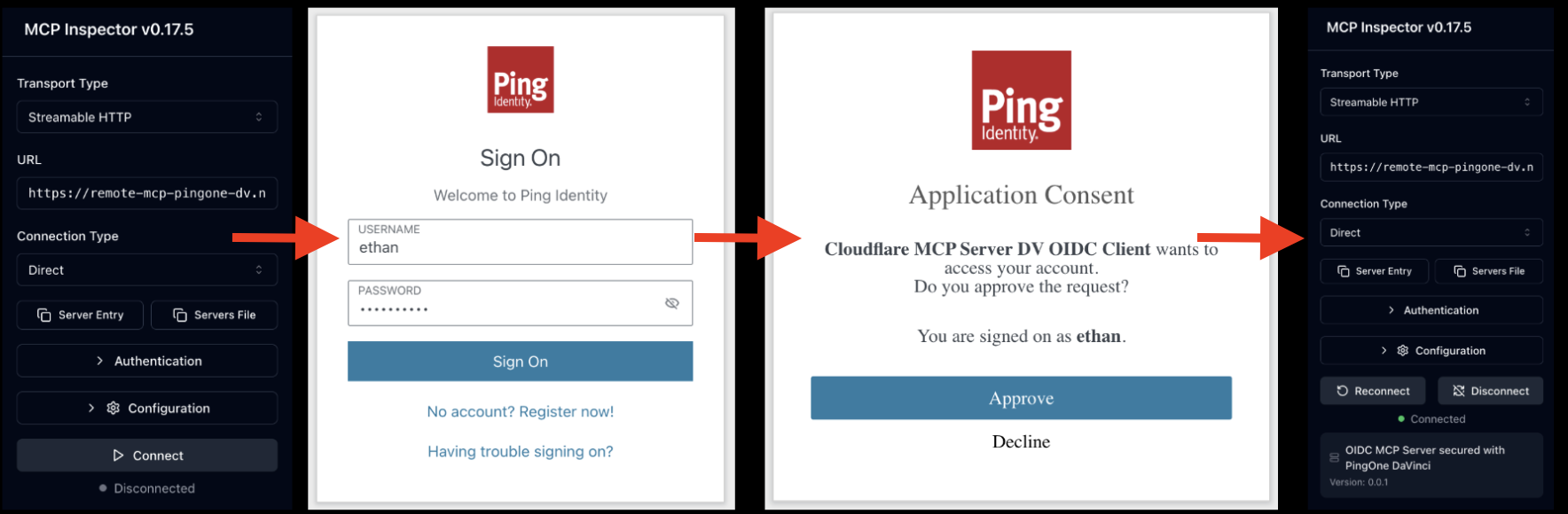 A screenshot of the DaVinci flow in PingOne.