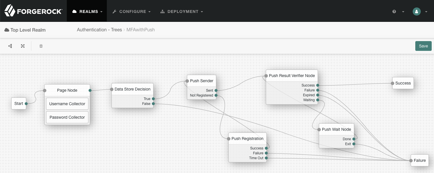 Connect the nodes to identify the user, send a push notification, and verify the result.